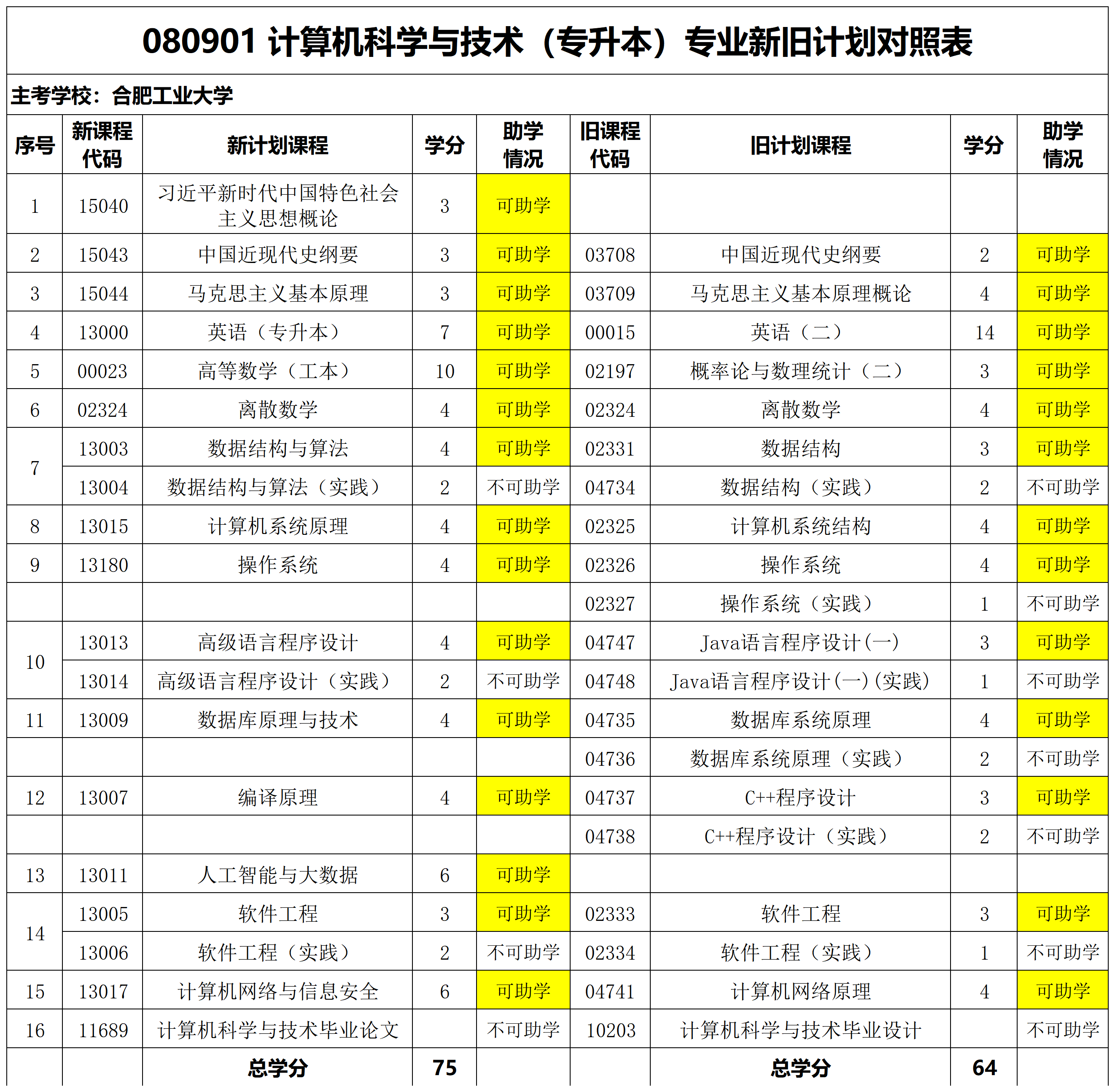 计算机科学与技术