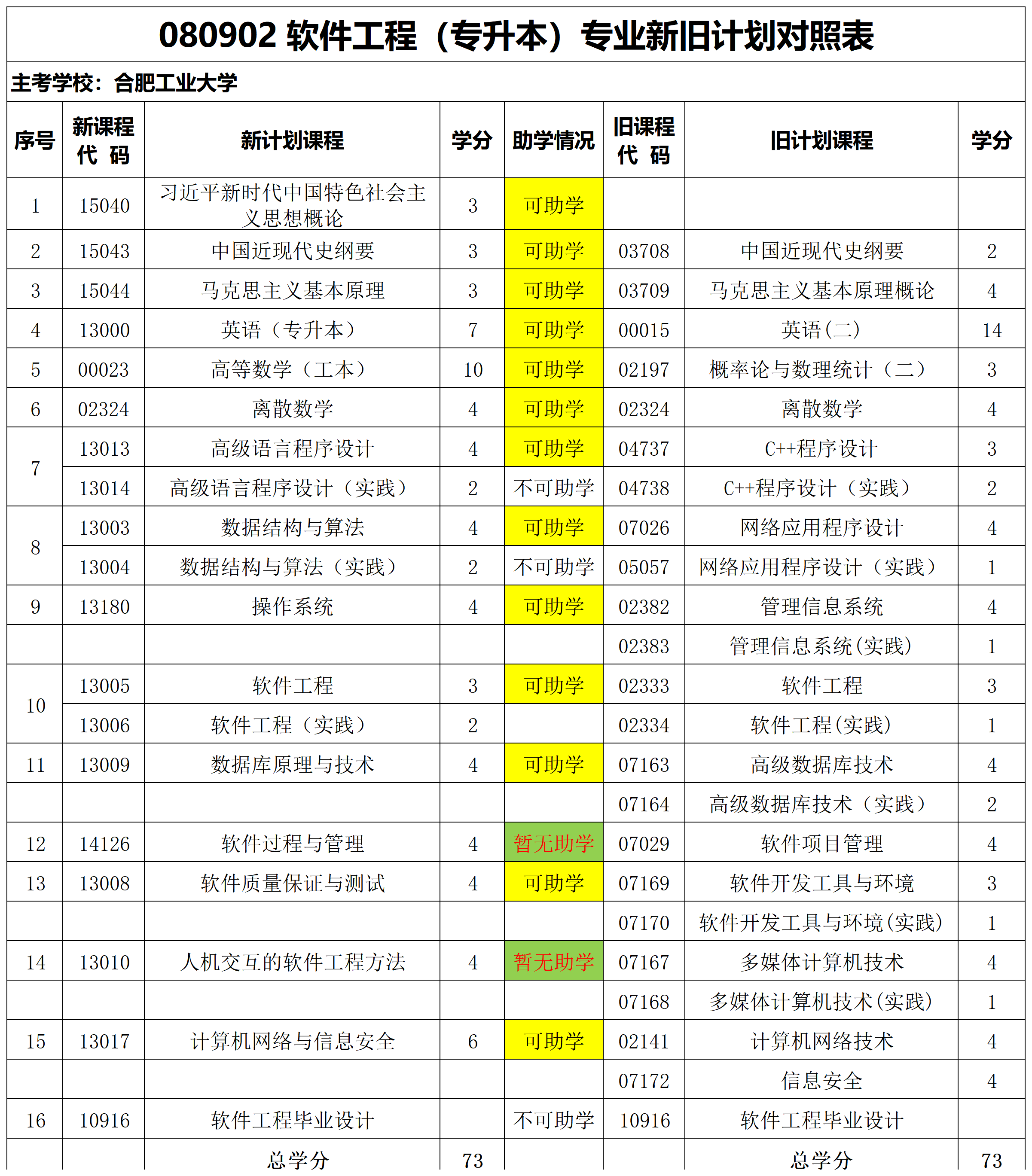 软件工程专升本自考