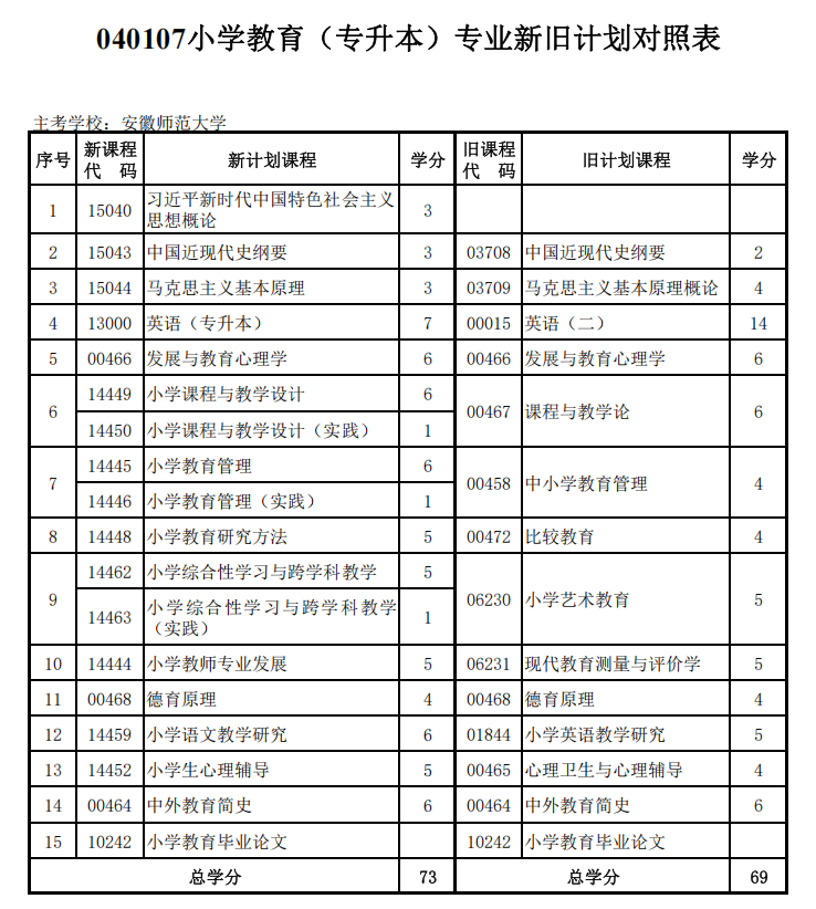 小学教育新老计划