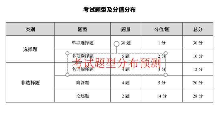 资料详情