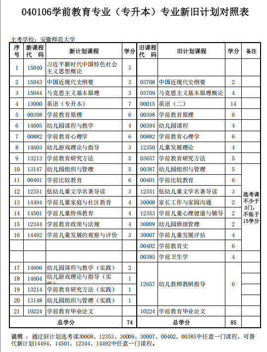 学前教育本科考试计划